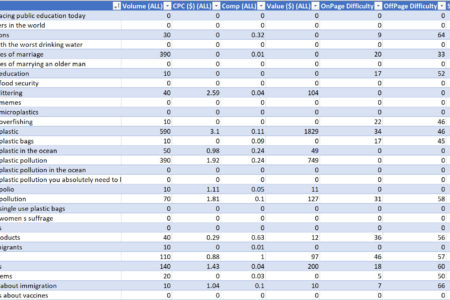 Should you optimize for zero search results? Should you optimize for zero search results?