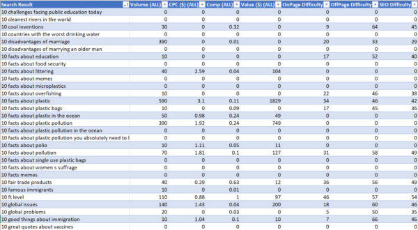 Should you optimize for zero search results? Should you optimize for zero search results?